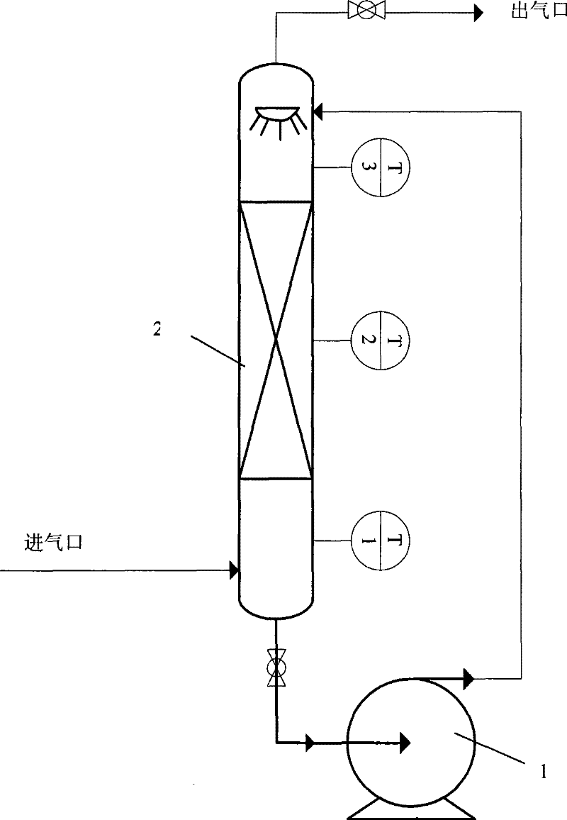 Process for preparing high-purity trifluoromethyl sulphonic acid