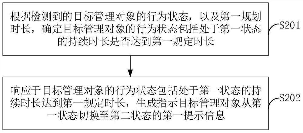 Behavior state prompting method and device, electronic equipment and storage medium