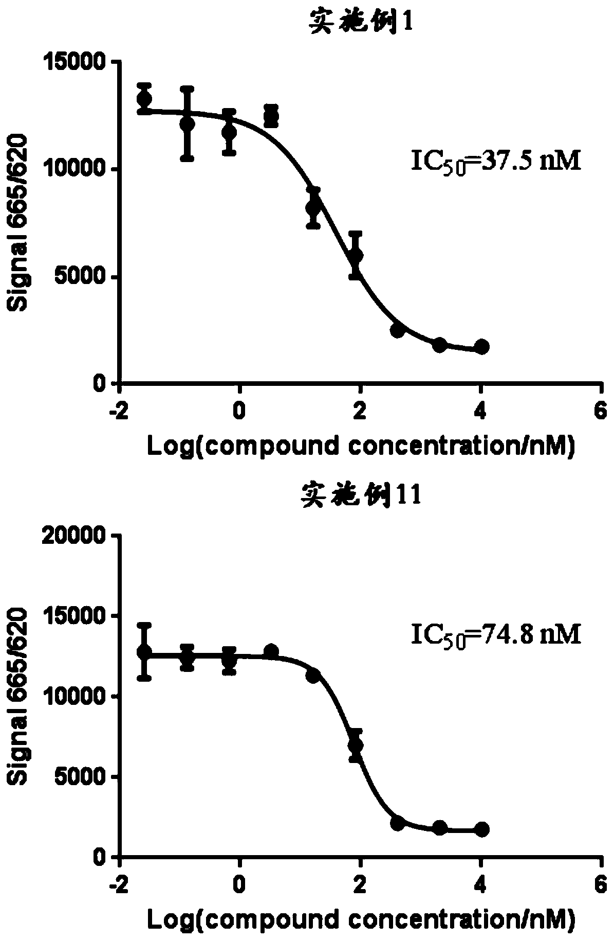 Compounds for targeted degradation of focal adhesion kinase and application of the compounds in medicine