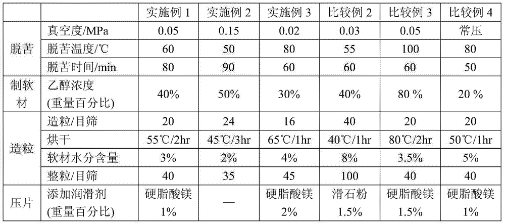 Honey pomelo buccal tablet and preparation method thereof