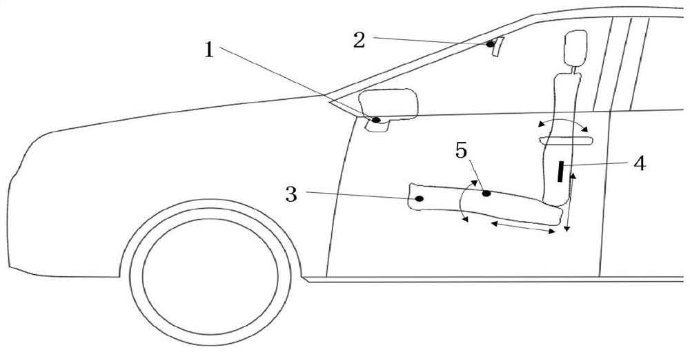Method for determining optimal sitting posture of intelligent seat of shared automobile based on eye ellipse