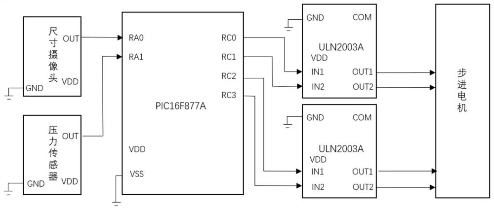 Method for determining optimal sitting posture of intelligent seat of shared automobile based on eye ellipse