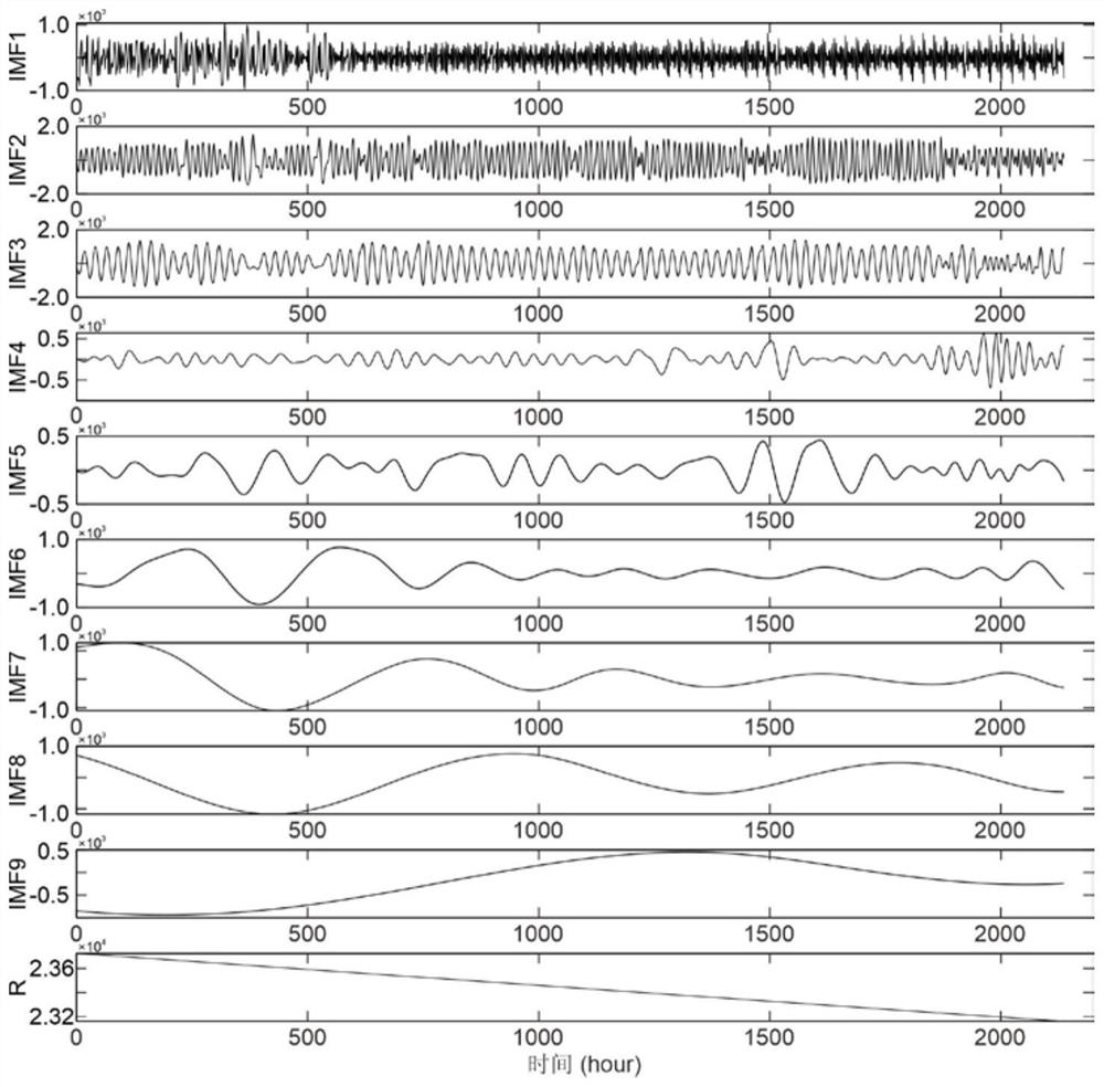 short-term-power-load-prediction-method-based-on-long-term-and-short