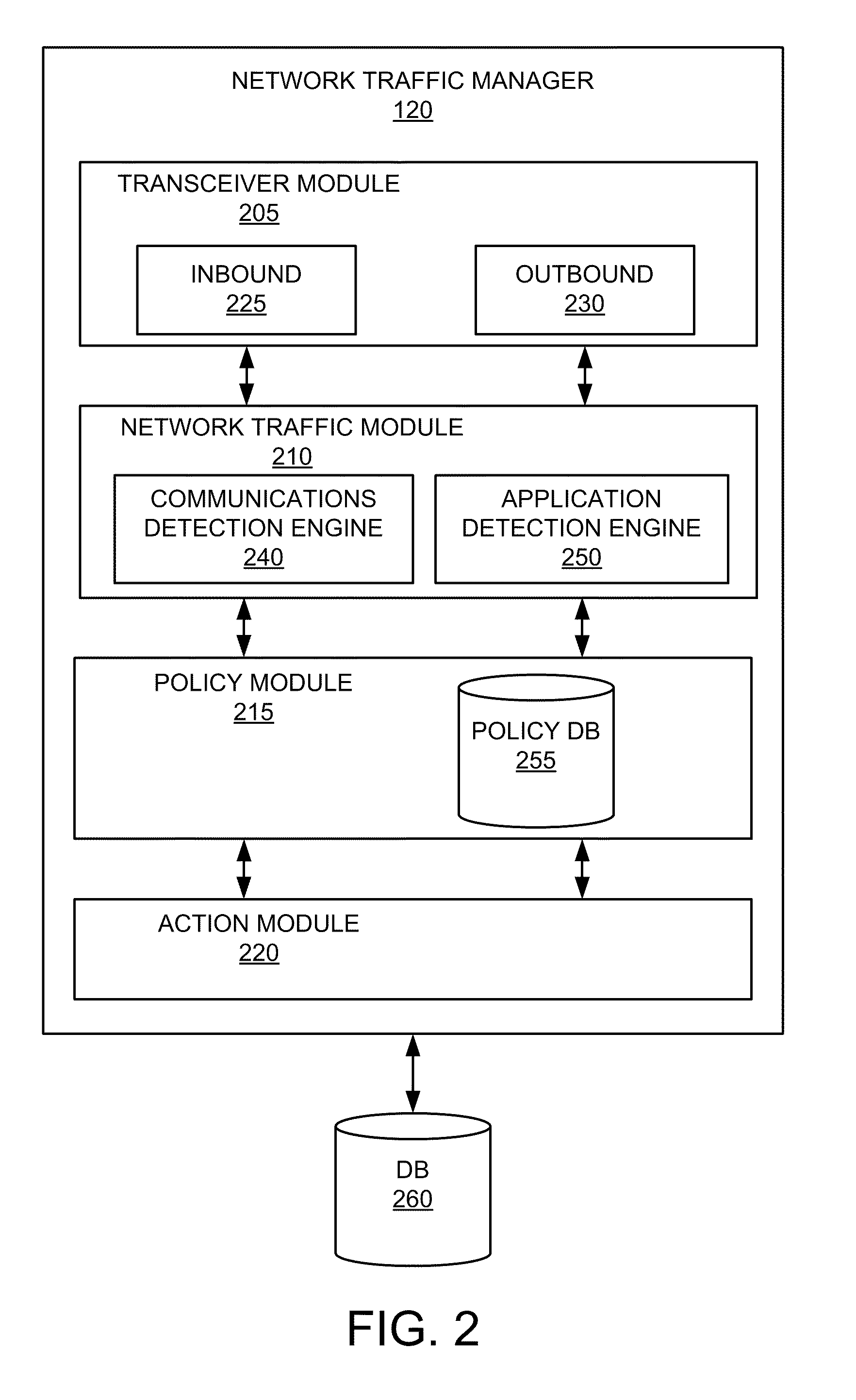 Methods, systems, and user interfaces for graphical summaries of network activities