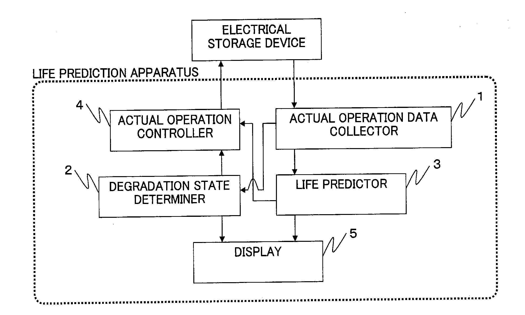Life prediction apparatus for electrical storage device and life prediction method for electrical storage device
