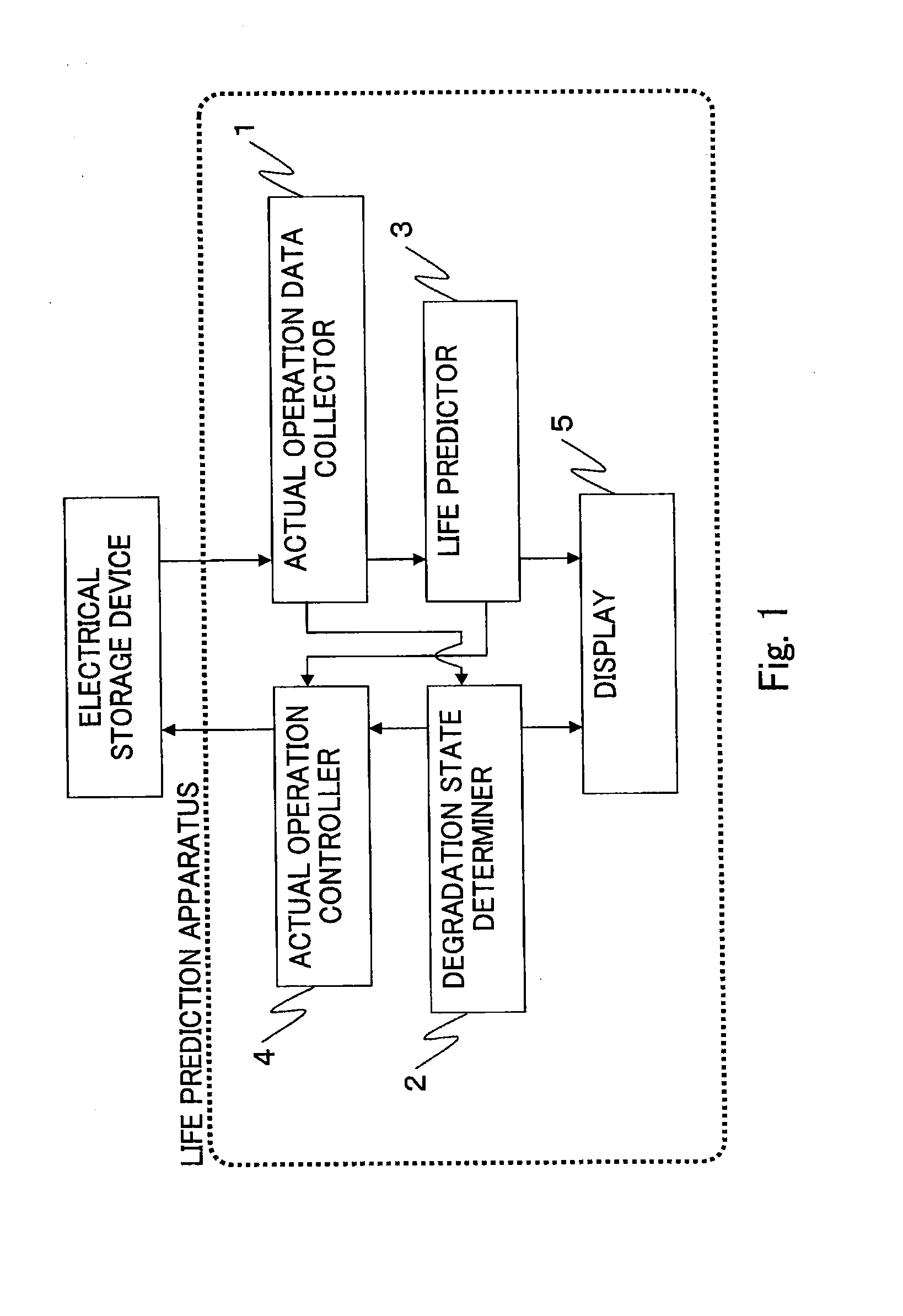 Life prediction apparatus for electrical storage device and life prediction method for electrical storage device