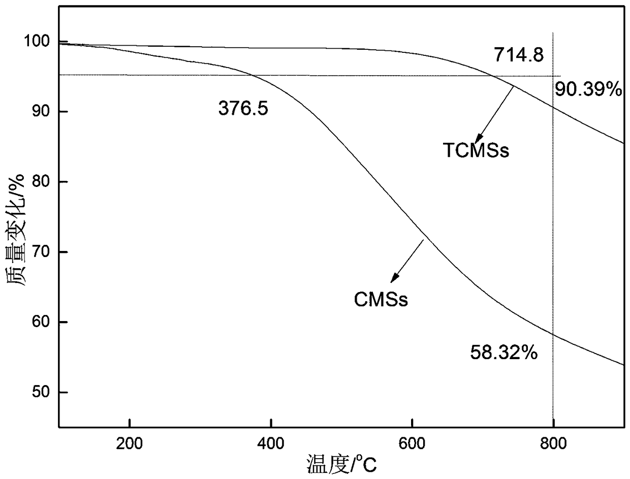 A kind of flame retardant pet composite material and preparation method thereof