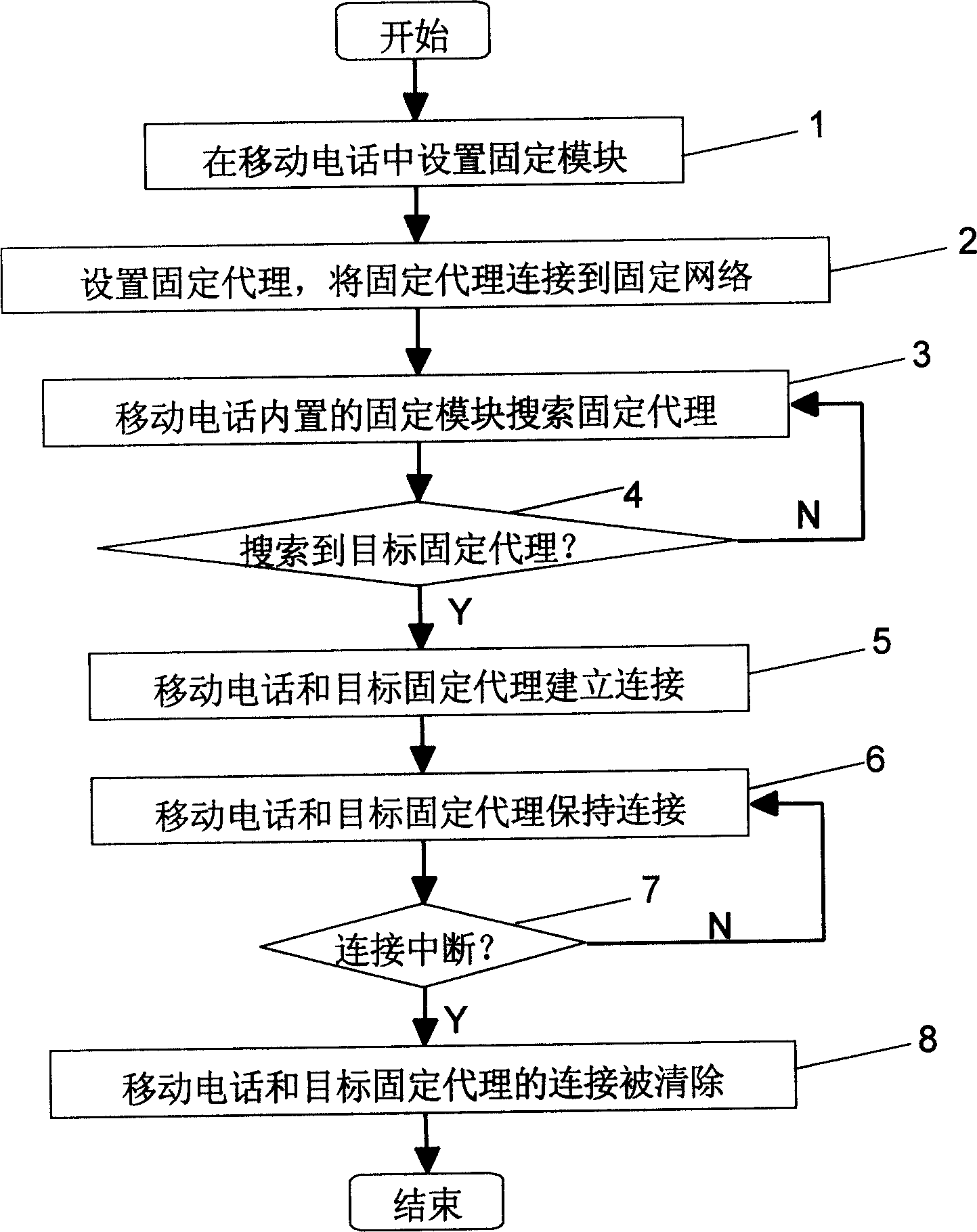 Method for realizing multiple networks operation by use of mobile telephone