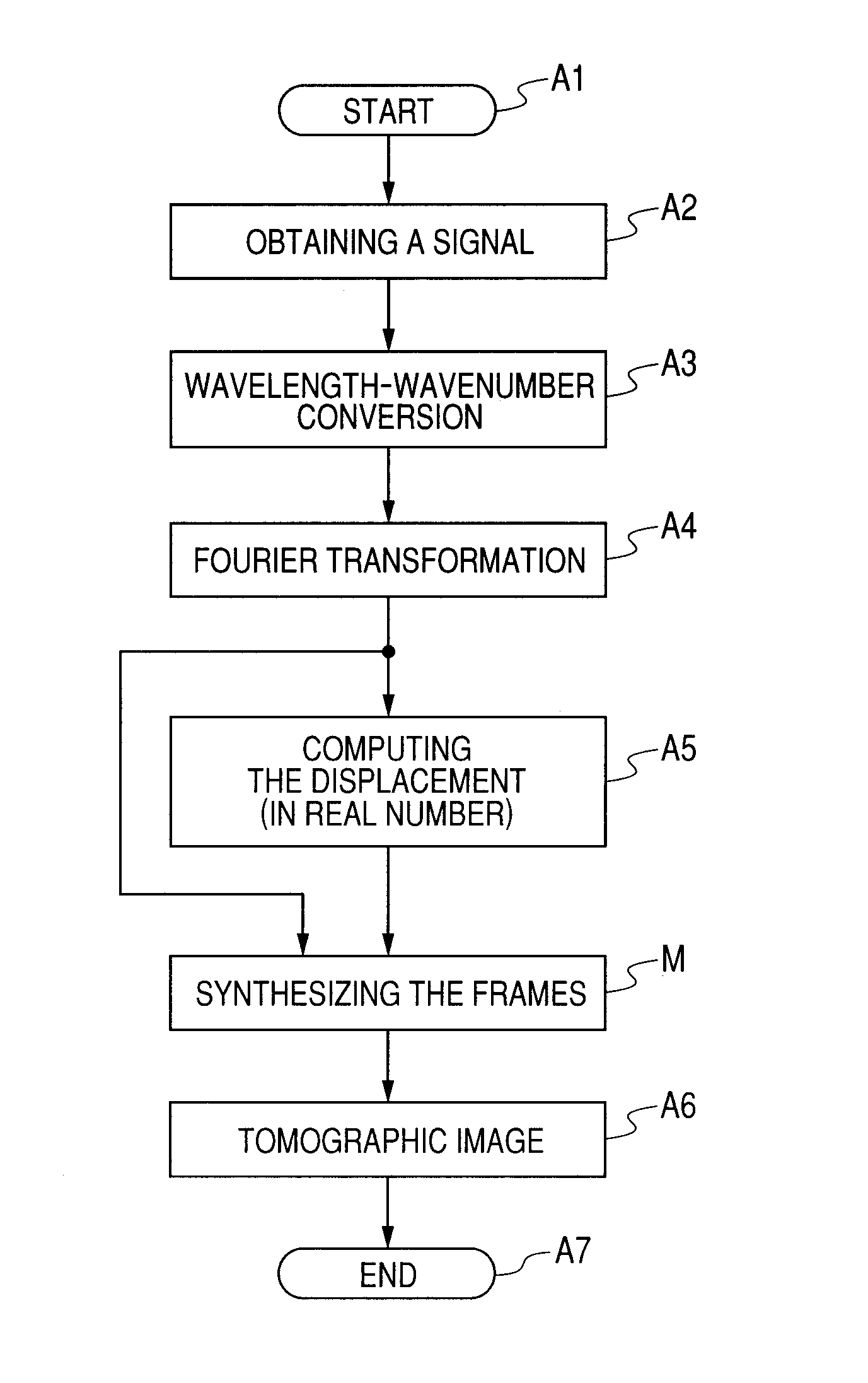 Optical tomographic image generating apparatus and optical tomographic image generating method