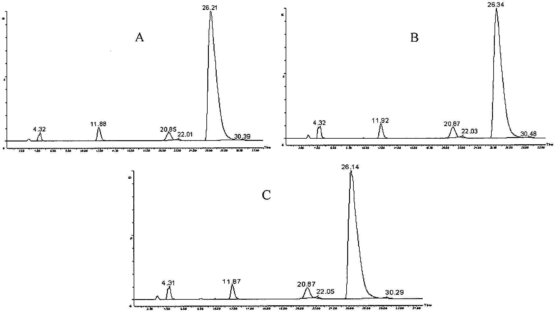 Impurity analysis preparation method for clindamycin