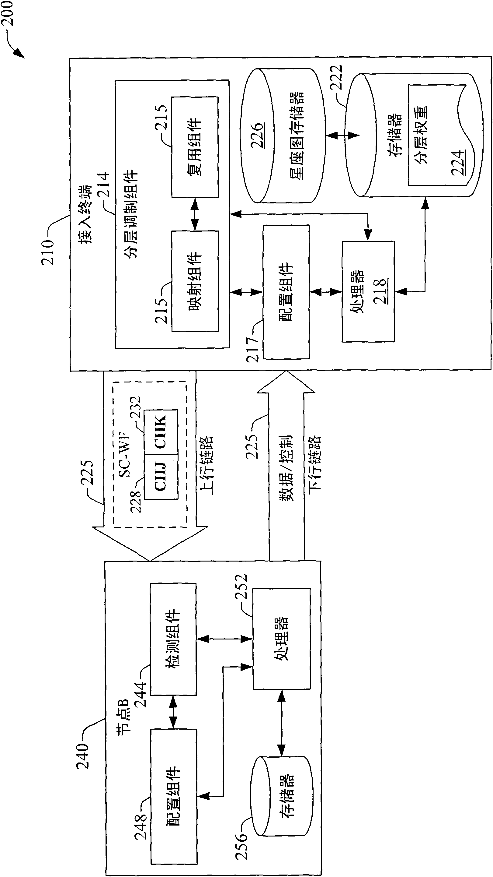 Hierarchical modulation for communication channels in single-carrier frequency division multiple access