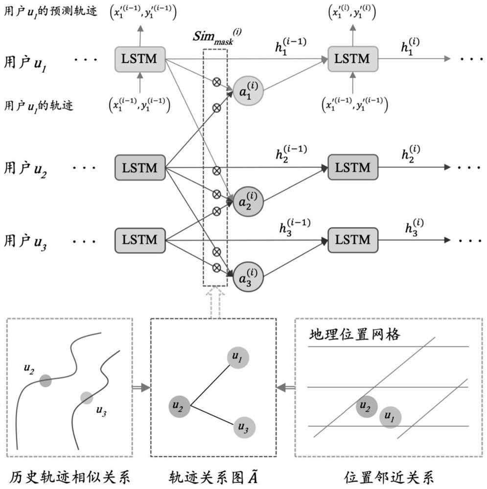 User track prediction method and system based on multi-relation fusion analysis
