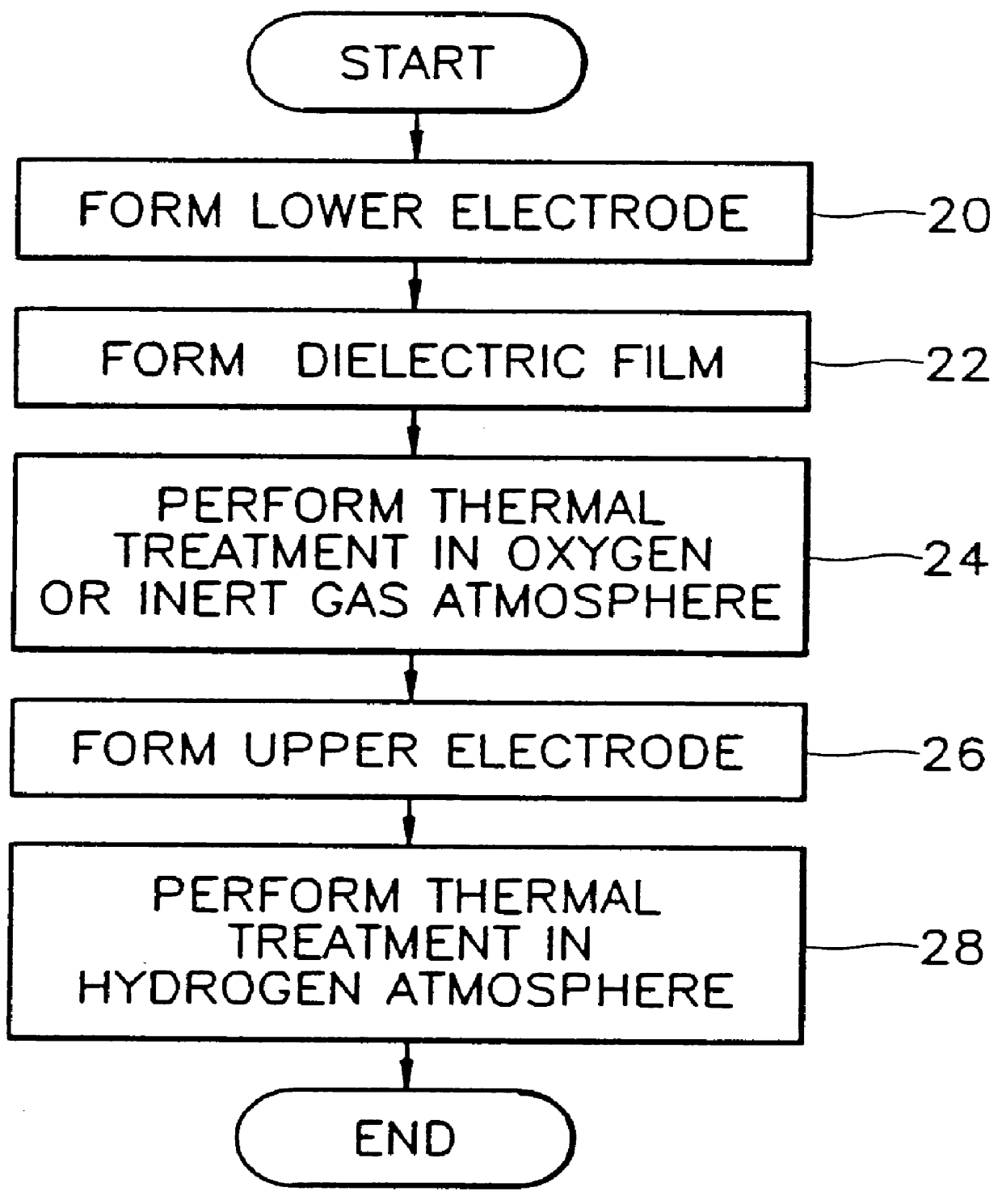 Method for manufacturing capacitor of semiconductor device including thermal treatment to dielectric film under hydrogen atmosphere