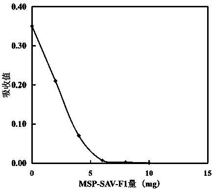 Amino acid having p-nitrophenol chromogenic group, and preparation method and applications thereof