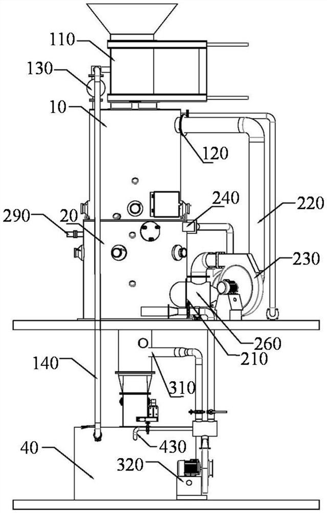 A garbage pyrolysis gasification and secondary combustion chamber integrated device