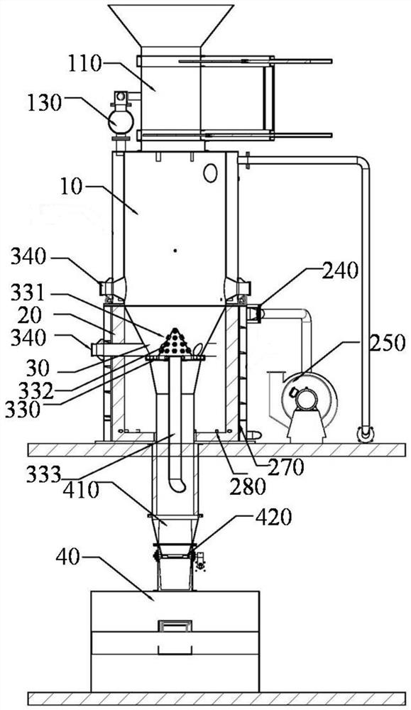 A garbage pyrolysis gasification and secondary combustion chamber integrated device