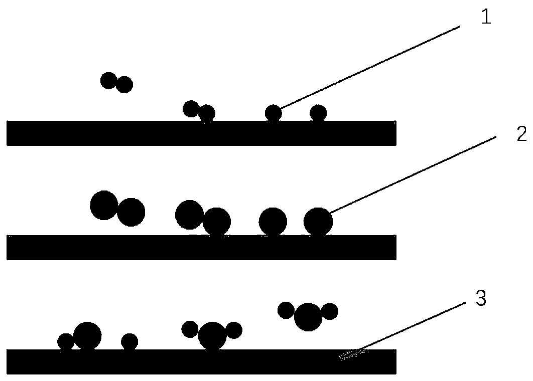 Preparation method of novel hydrogen catalytic combustion non-noble metal catalyst