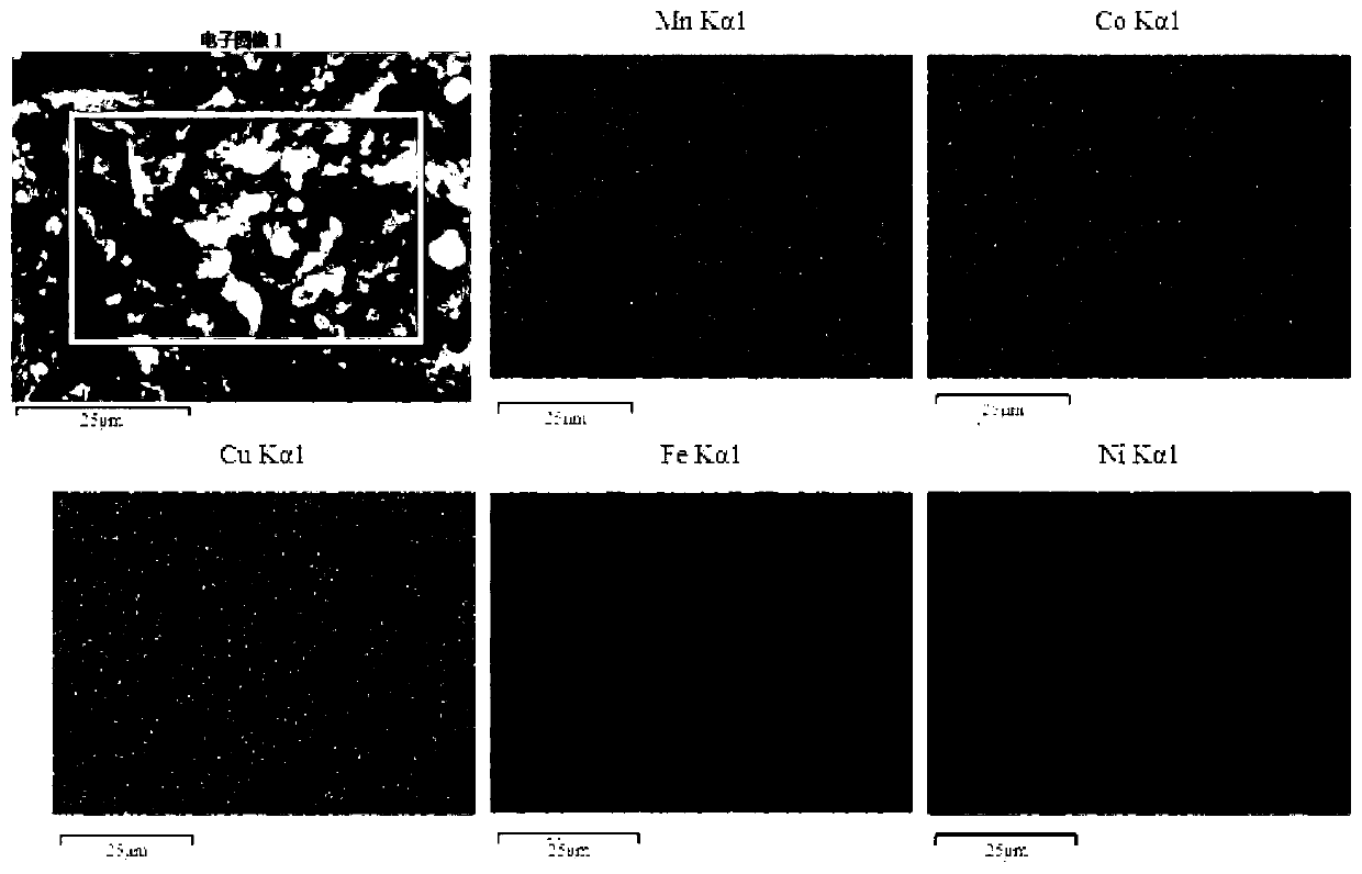 Preparation method of novel hydrogen catalytic combustion non-noble metal catalyst