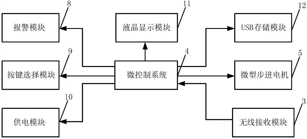 Novel insulin pump