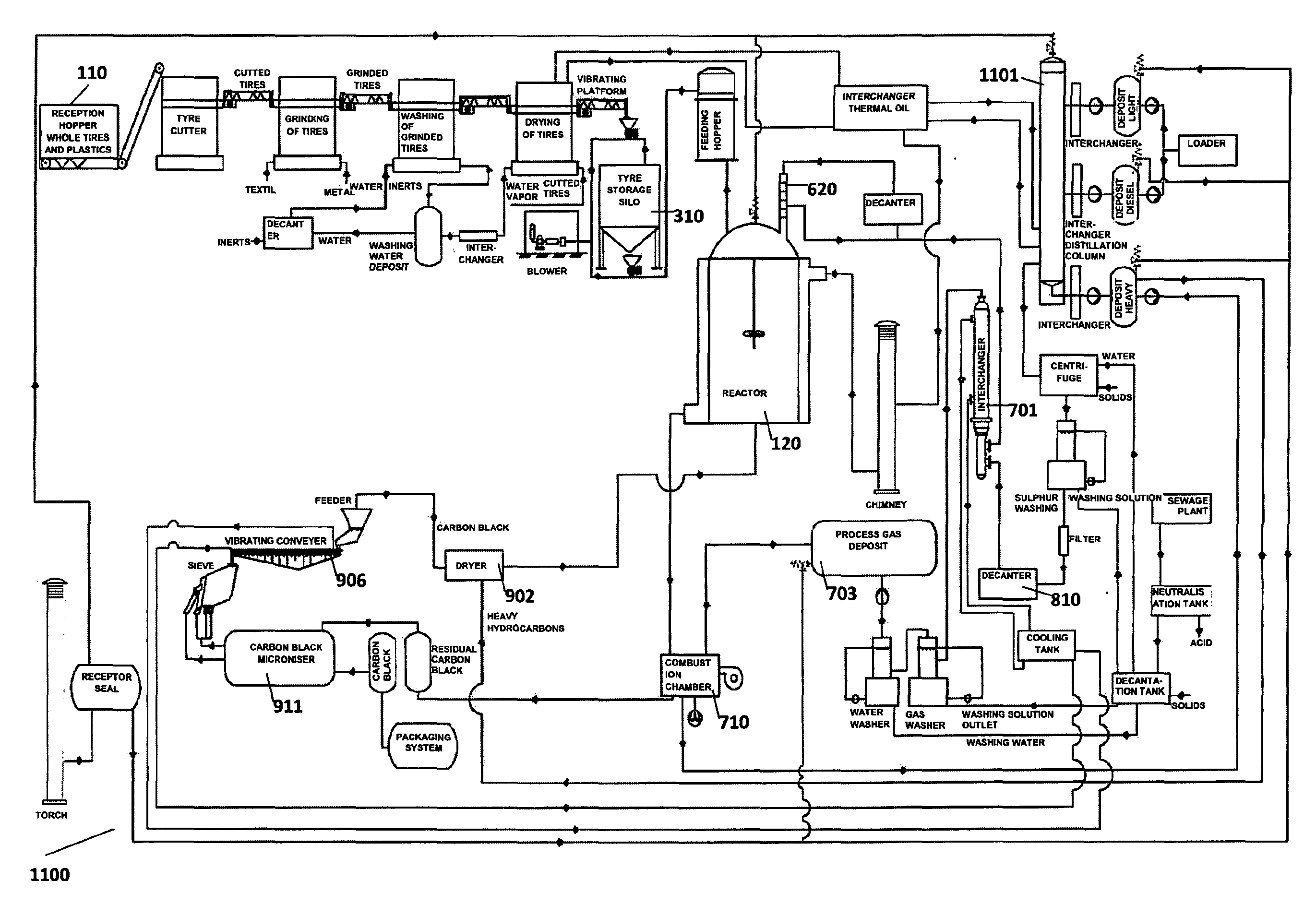 Method and installation for complete recycling through depolymerisation