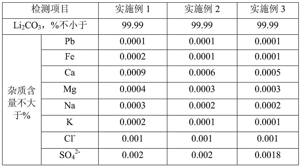 Method for preparing high-purity lithium carbonate
