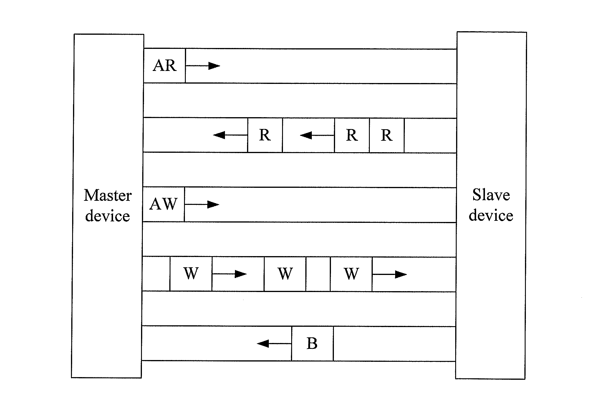 System on chip and transmission method under axi bus