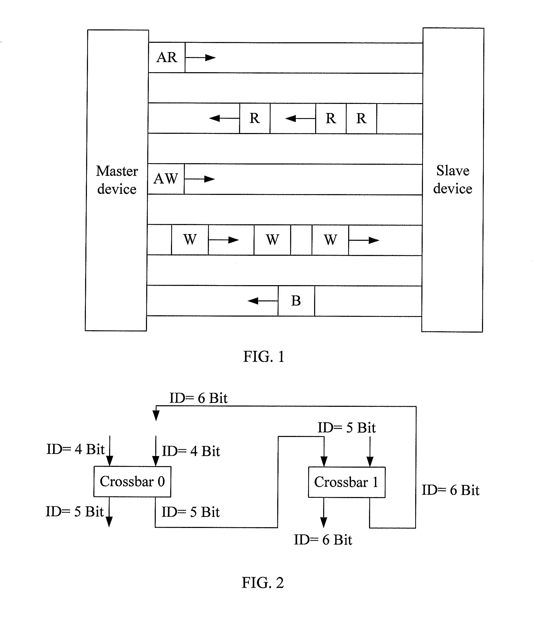 System on chip and transmission method under axi bus