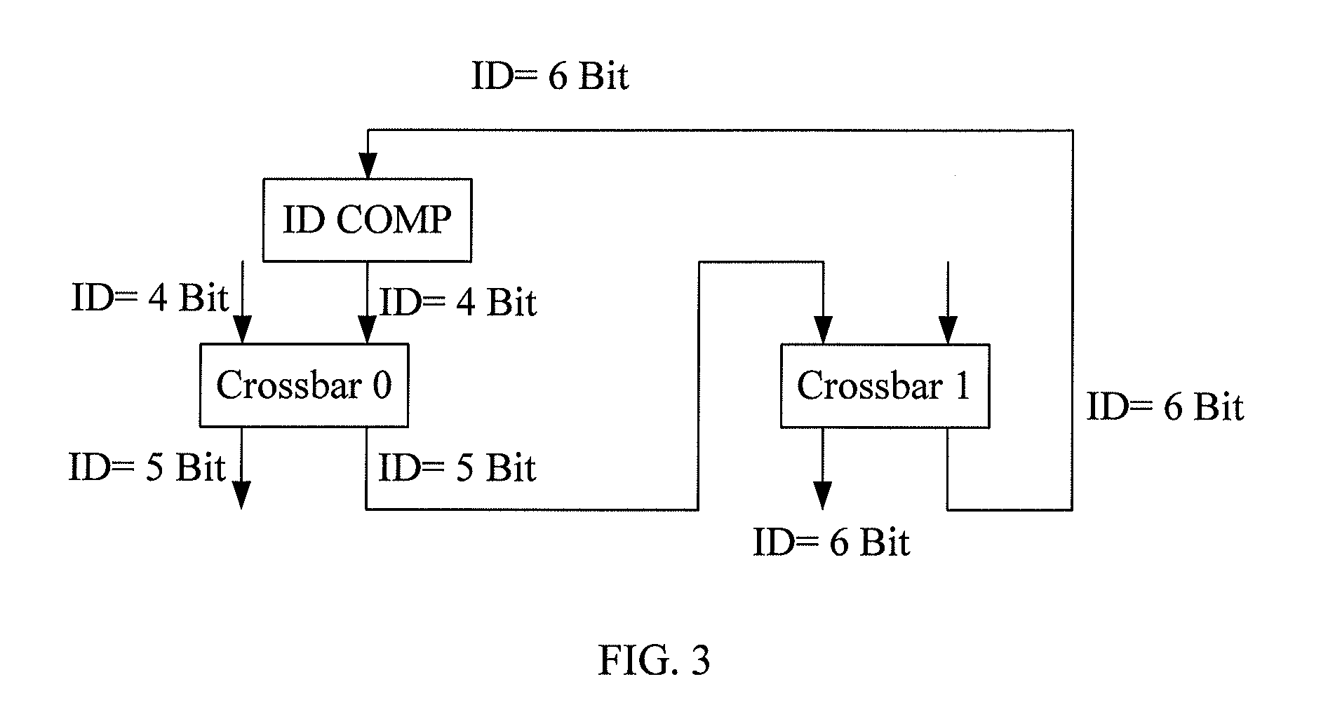 System on chip and transmission method under axi bus