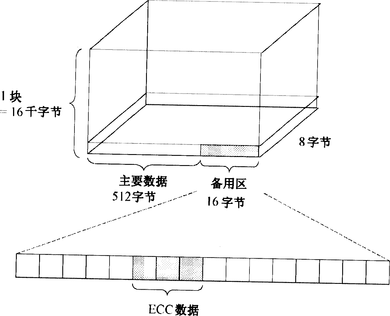 Demand paging method and method for inputting related page information into page