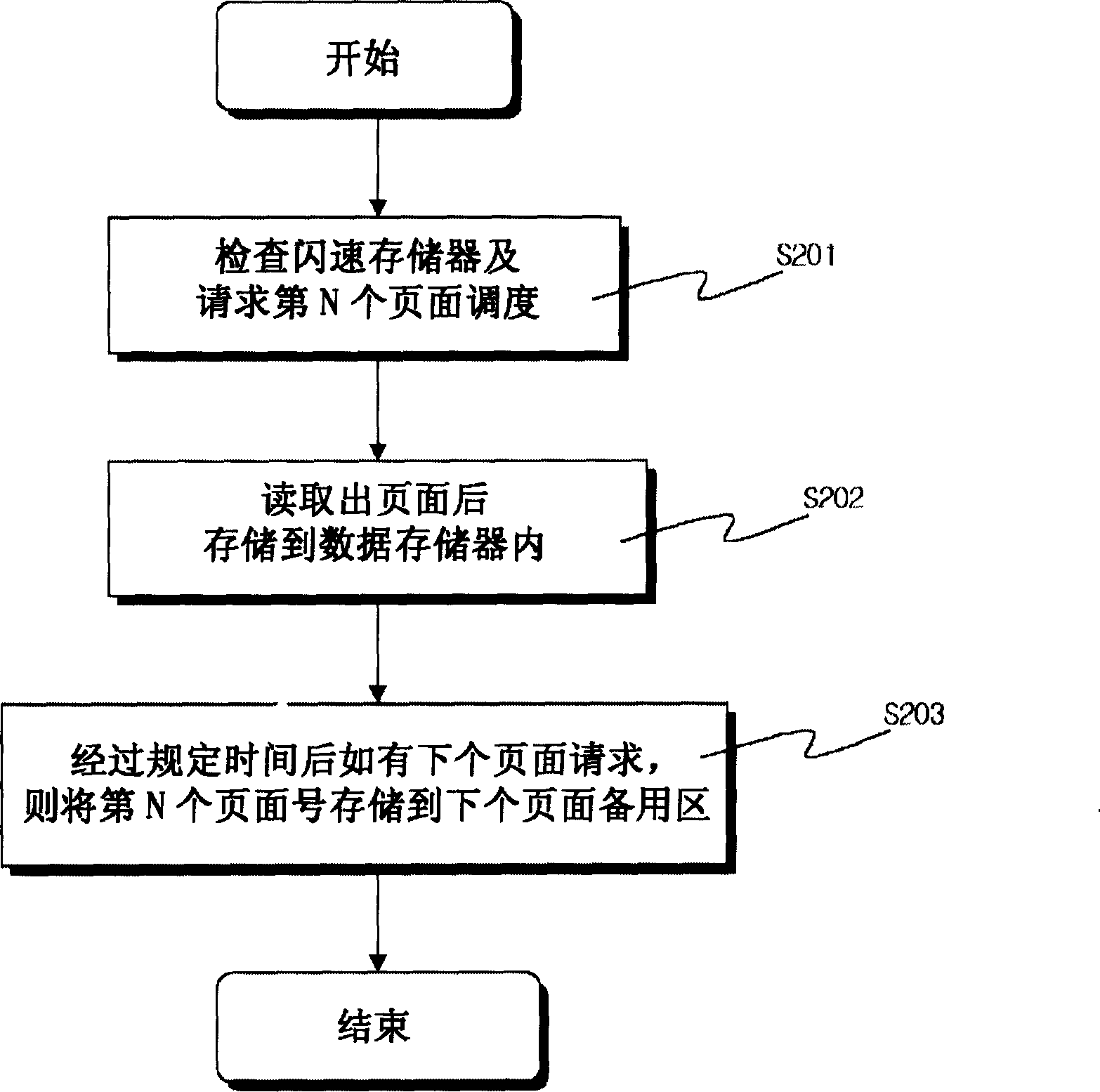 Demand paging method and method for inputting related page information into page