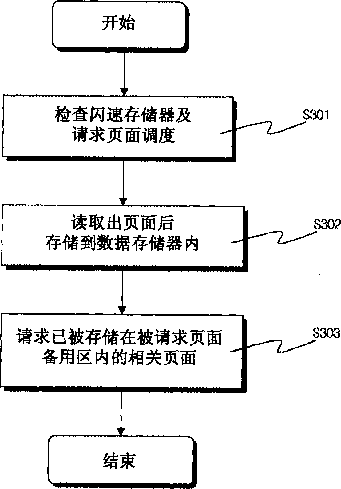 Demand paging method and method for inputting related page information into page