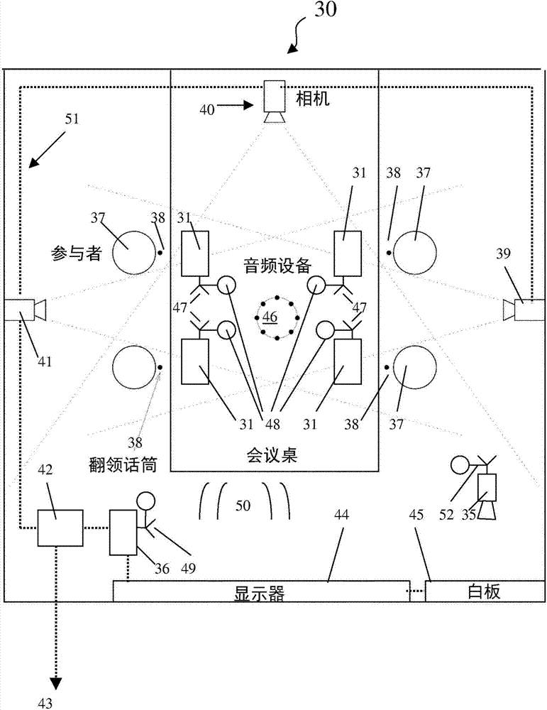 Electronic tool and methods for meetings