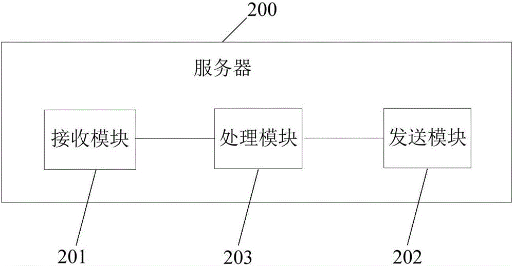 Method for competition through network and server