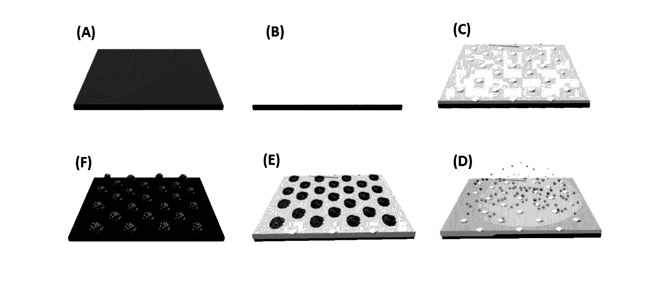 Method of fabricating array of nanoparticle clusters using thermal transformation of sublimable liquid crystal film
