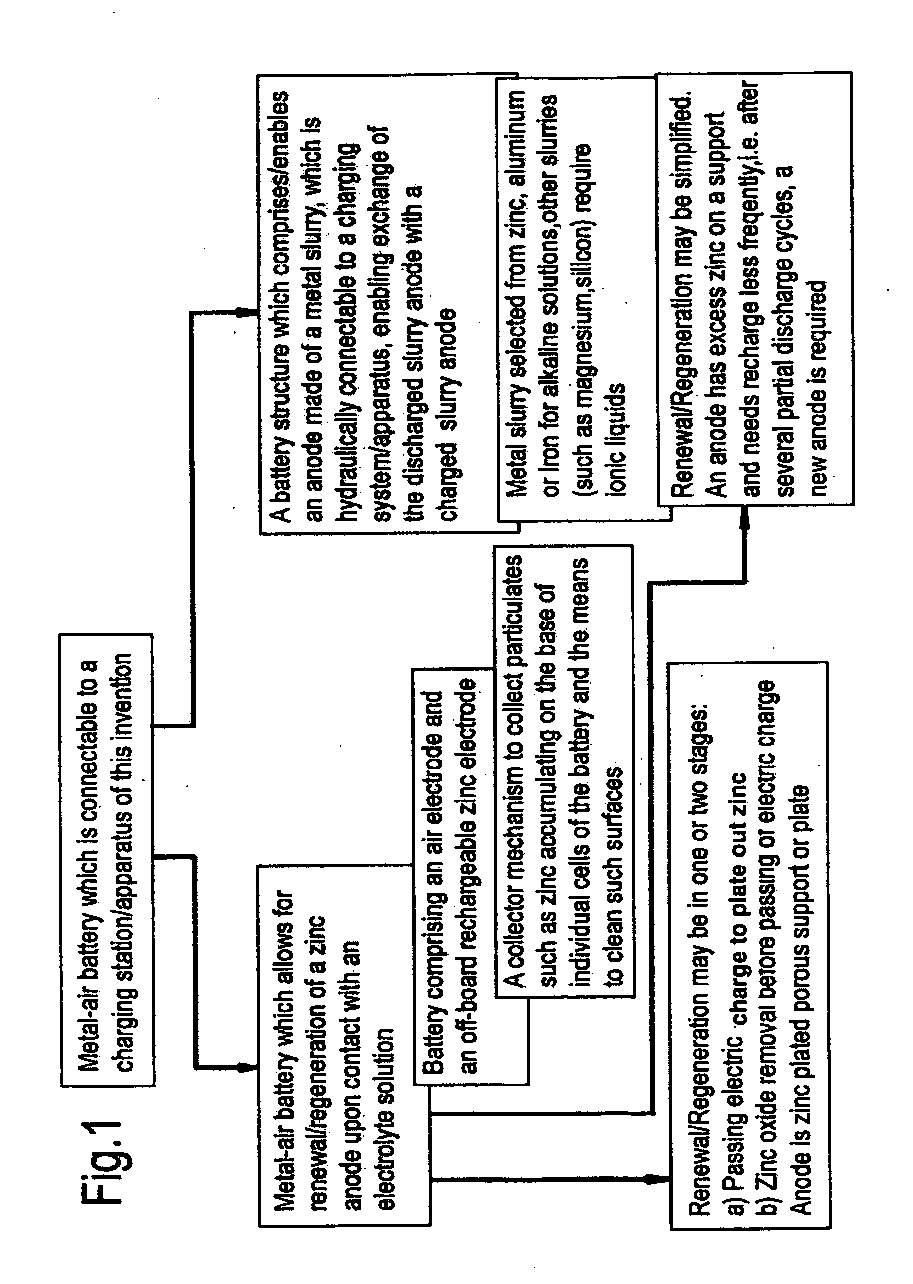 Zinc-air battery