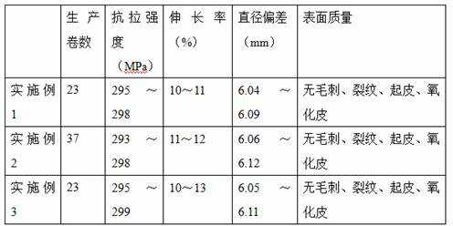 A method for producing 5554 aluminum alloy welding wire by continuous casting and rolling