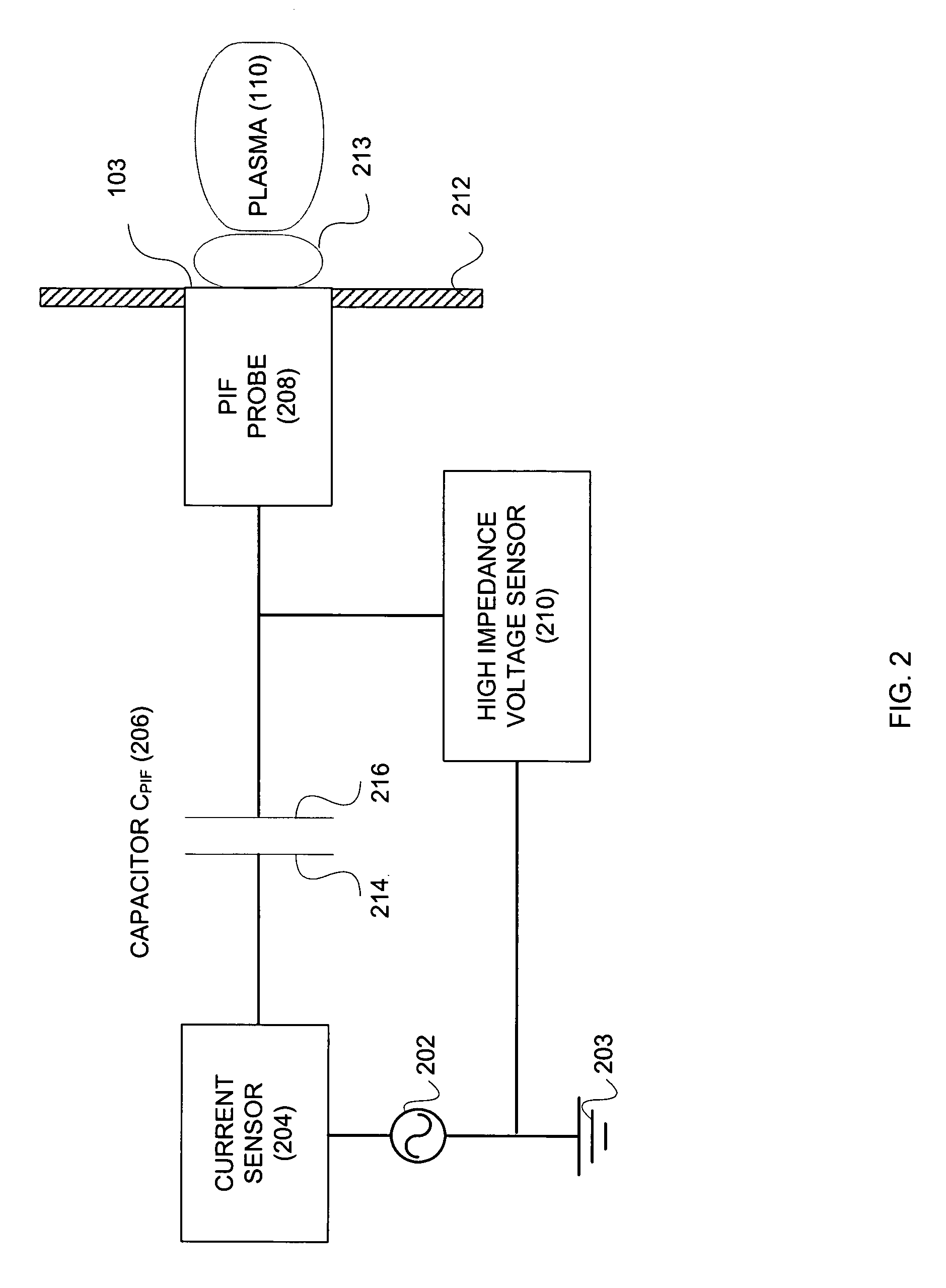 Controlling plasma processing using parameters derived through the use of a planar ion flux probing arrangement