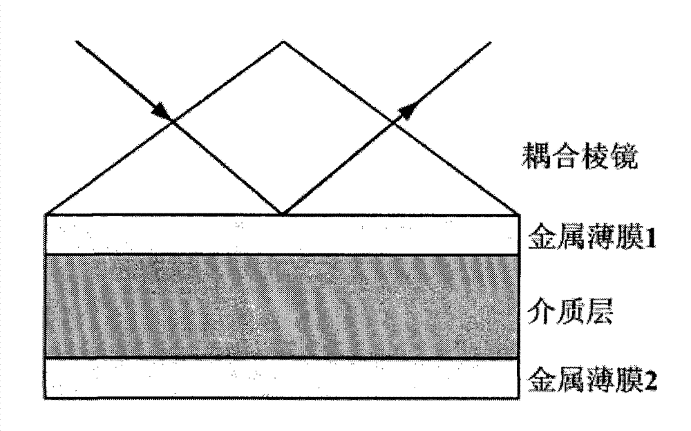 Detection method capable of reducing background influence based on waveguide coupling surface plasma resonance