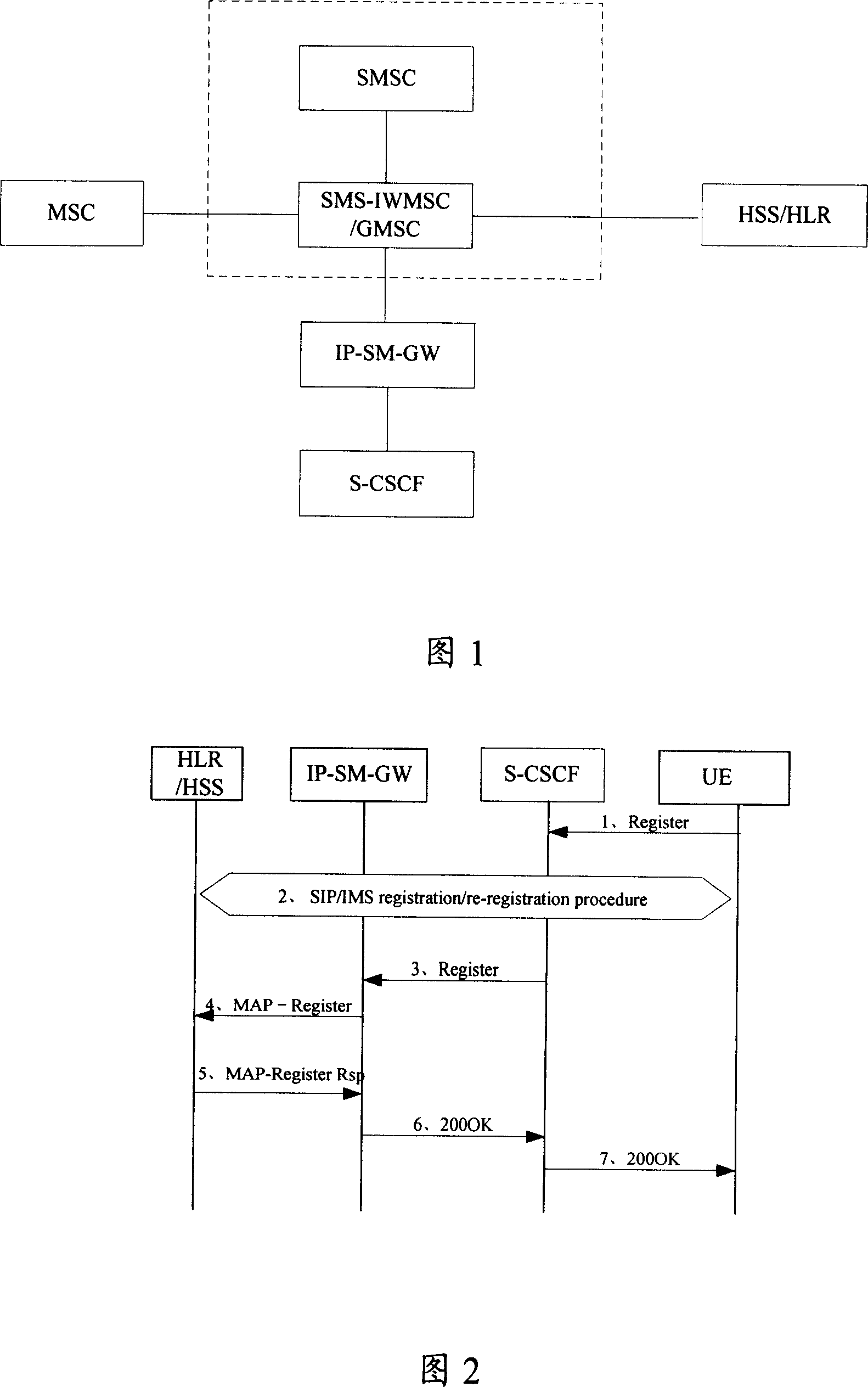 Short message routing system, device and method