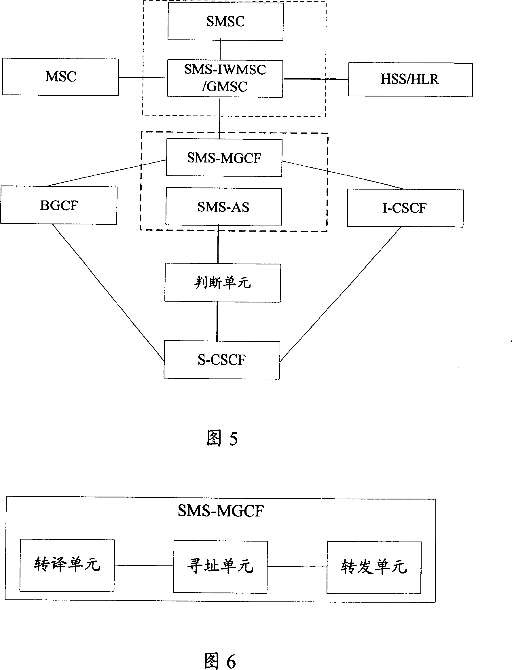 Short message routing system, device and method