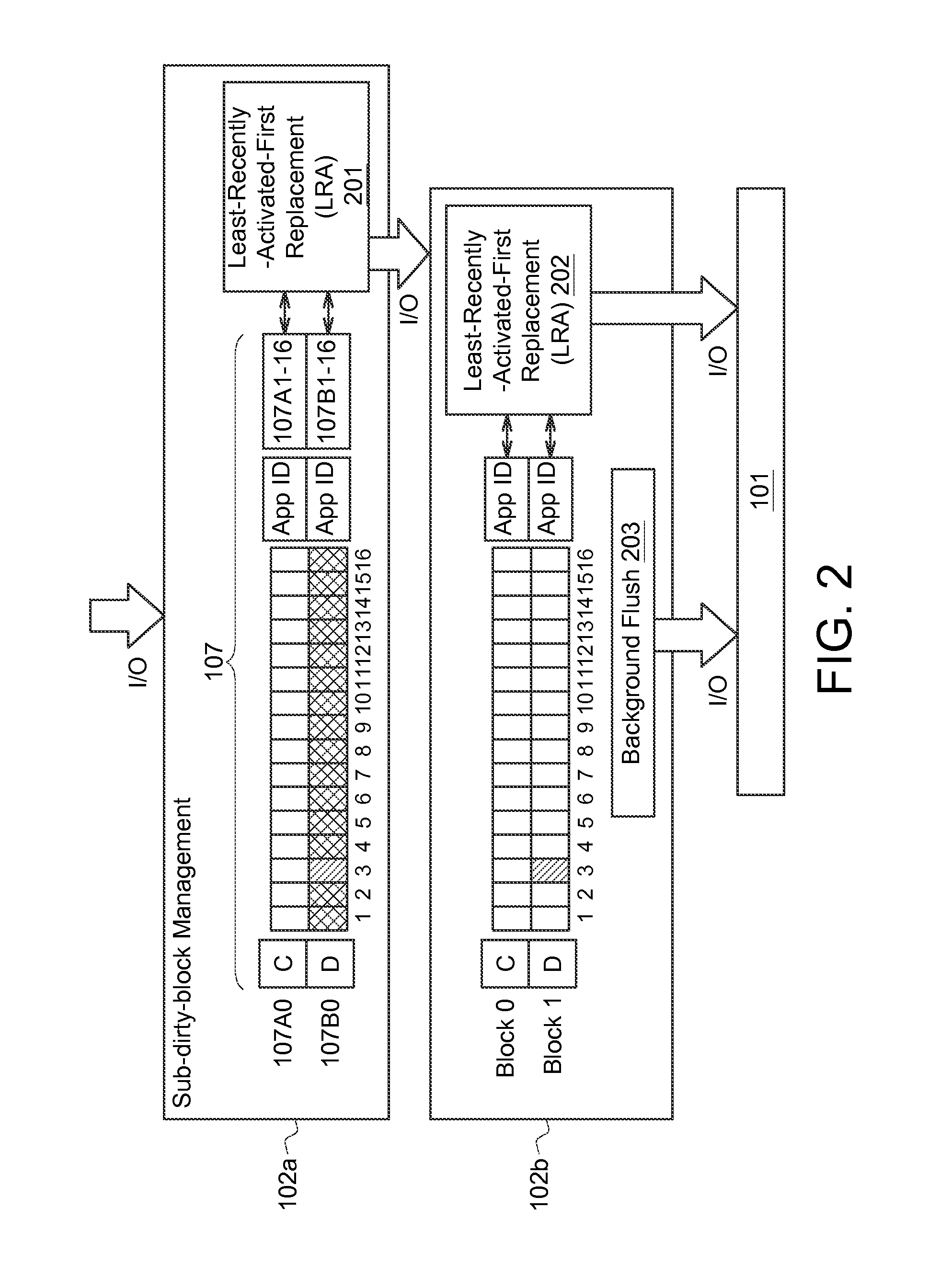 Buffer cache device method for managing the same and applying system thereof