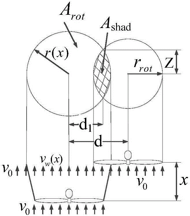 Wind power plant power external characteristic modeling method