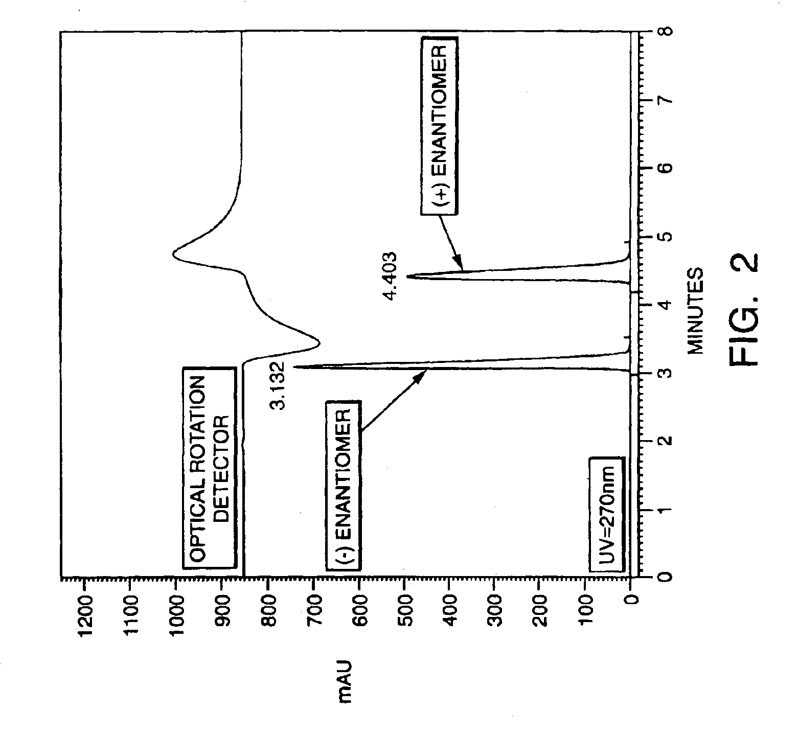 Methods for the treatment of central nervous system disorders in certain patient groups