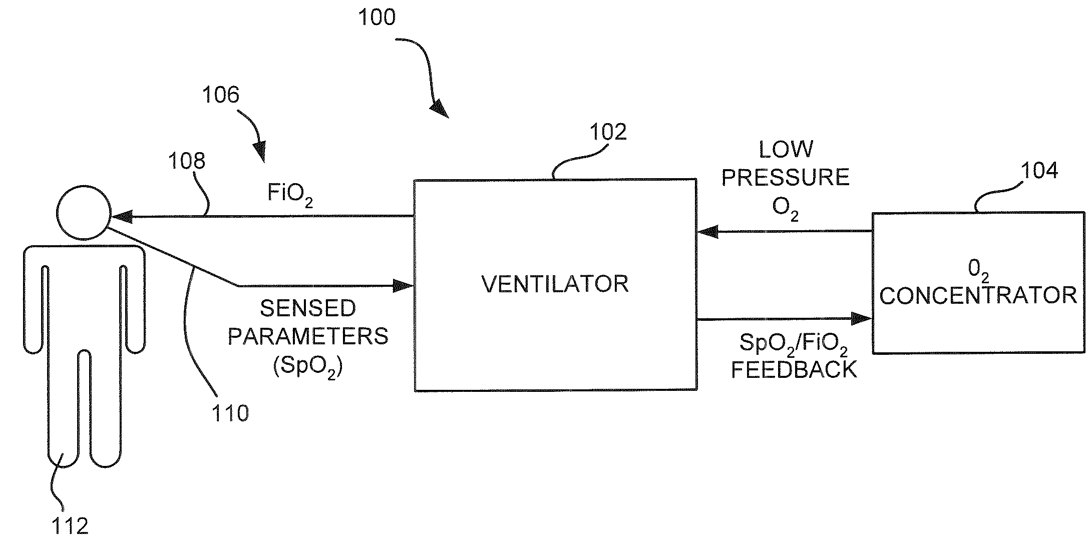 Medical ventilator with autonomous control of oxygenation