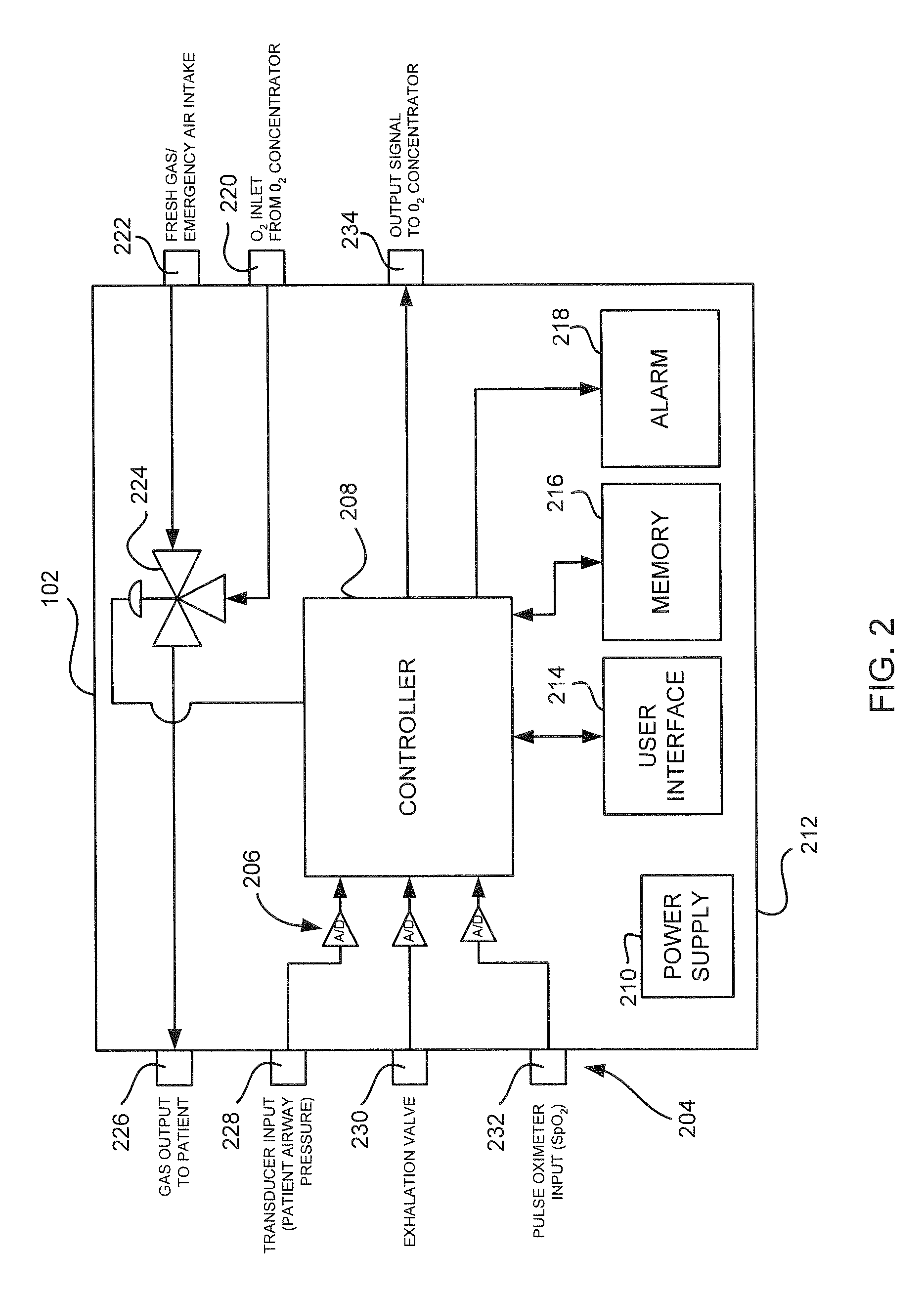 Medical ventilator with autonomous control of oxygenation