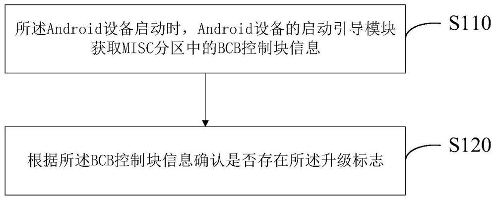 A dvb-supporting android device upgrade method and system