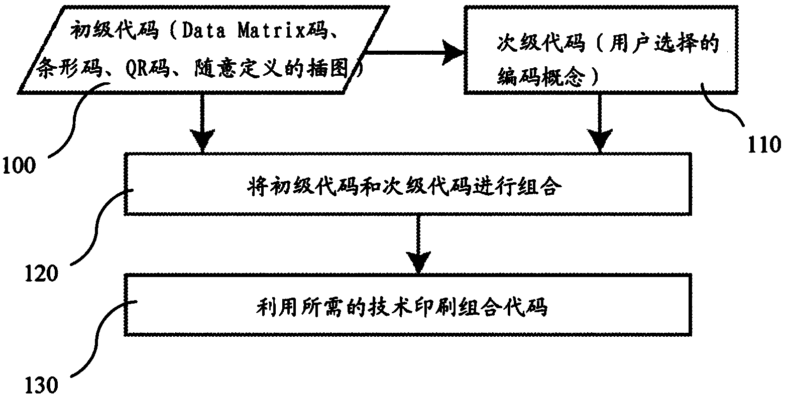 Security element and method to inspect authenticity of a print