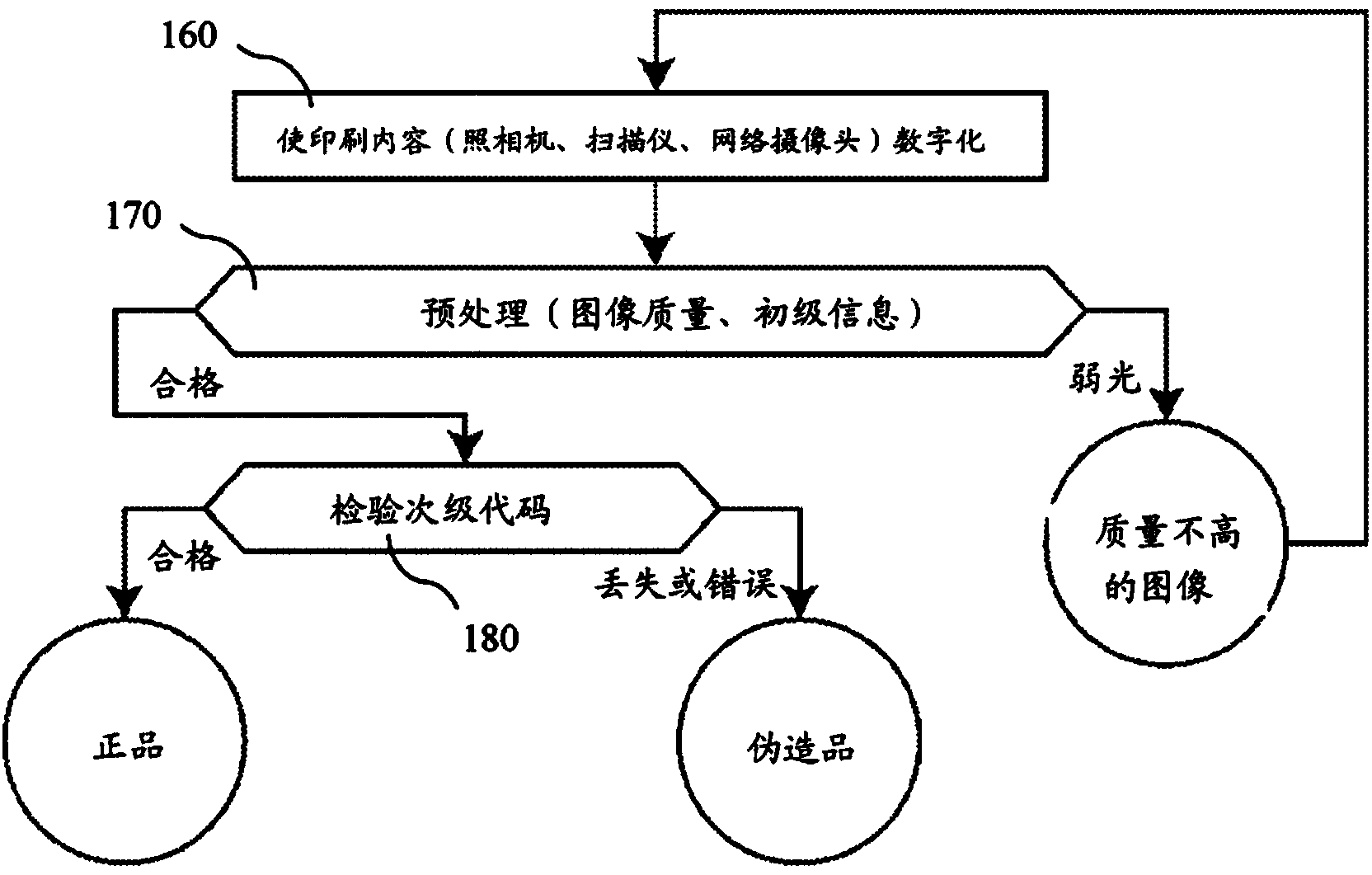 Security element and method to inspect authenticity of a print