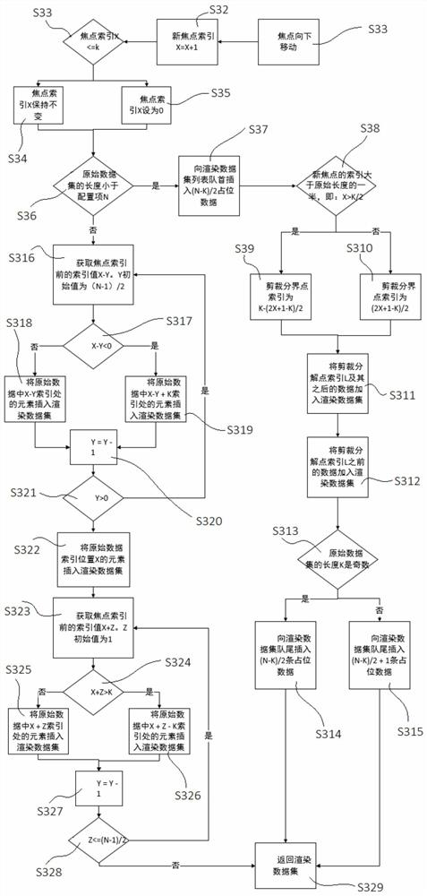 Method for circularly displaying programs at TV end