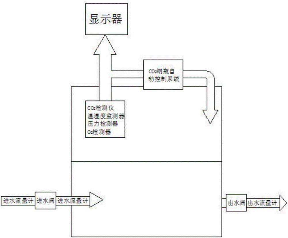 Fishing carbon sink capacity direct calculation method and experimental system thereof